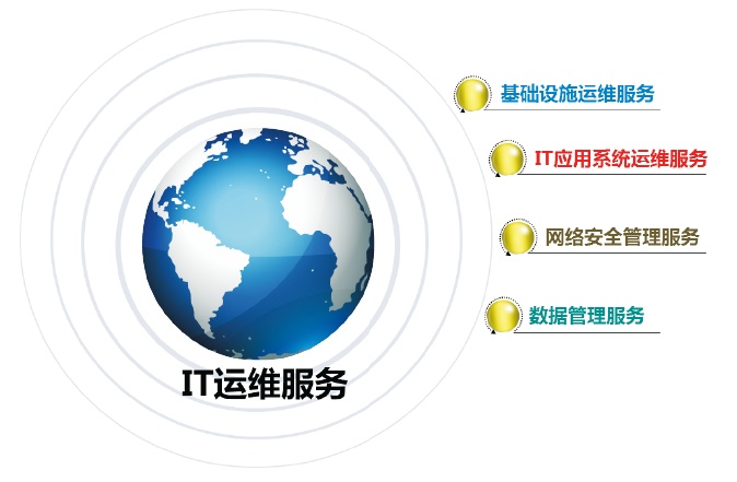 IT技术服务如何成为企业数字化转型的坚实底座
